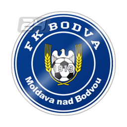 FK Bodva
