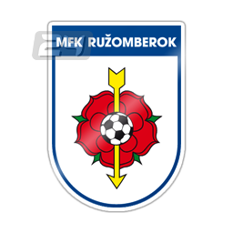 Ruzomberok B