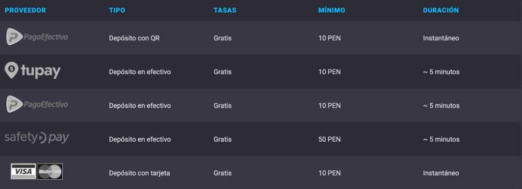 metodos de deposito en coolbet peru.