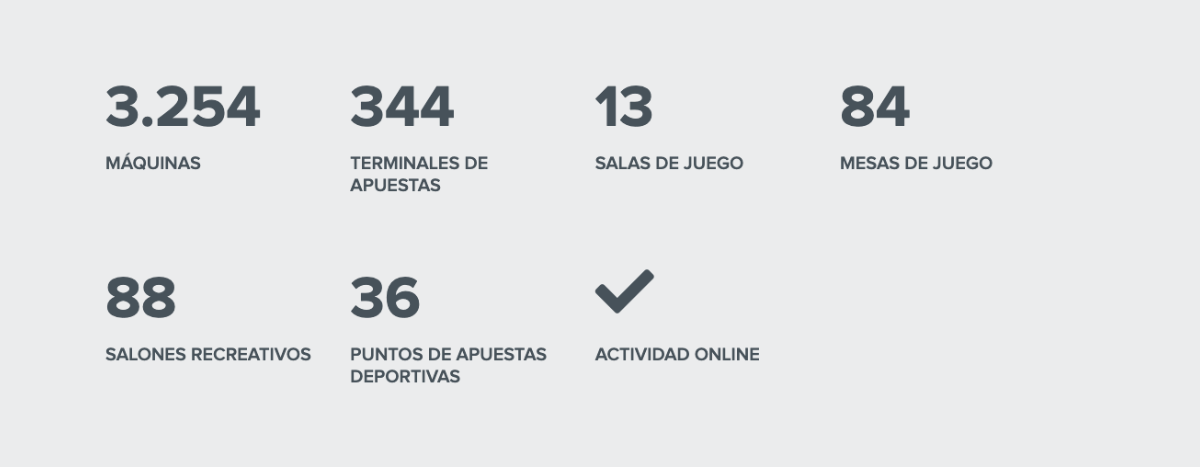 codere colombia