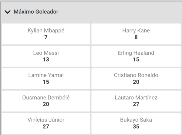 apuestas de codere a maximo goleador del mundial 2026.