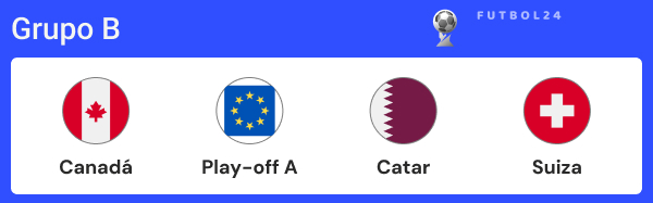 grupo b del mundial 2026.