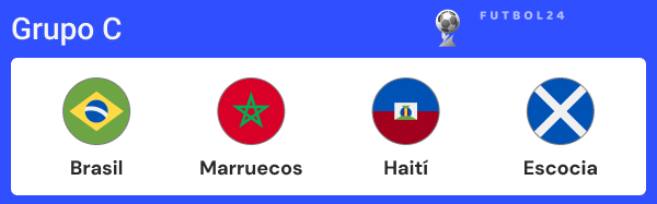 grupo c del mundial 2026.