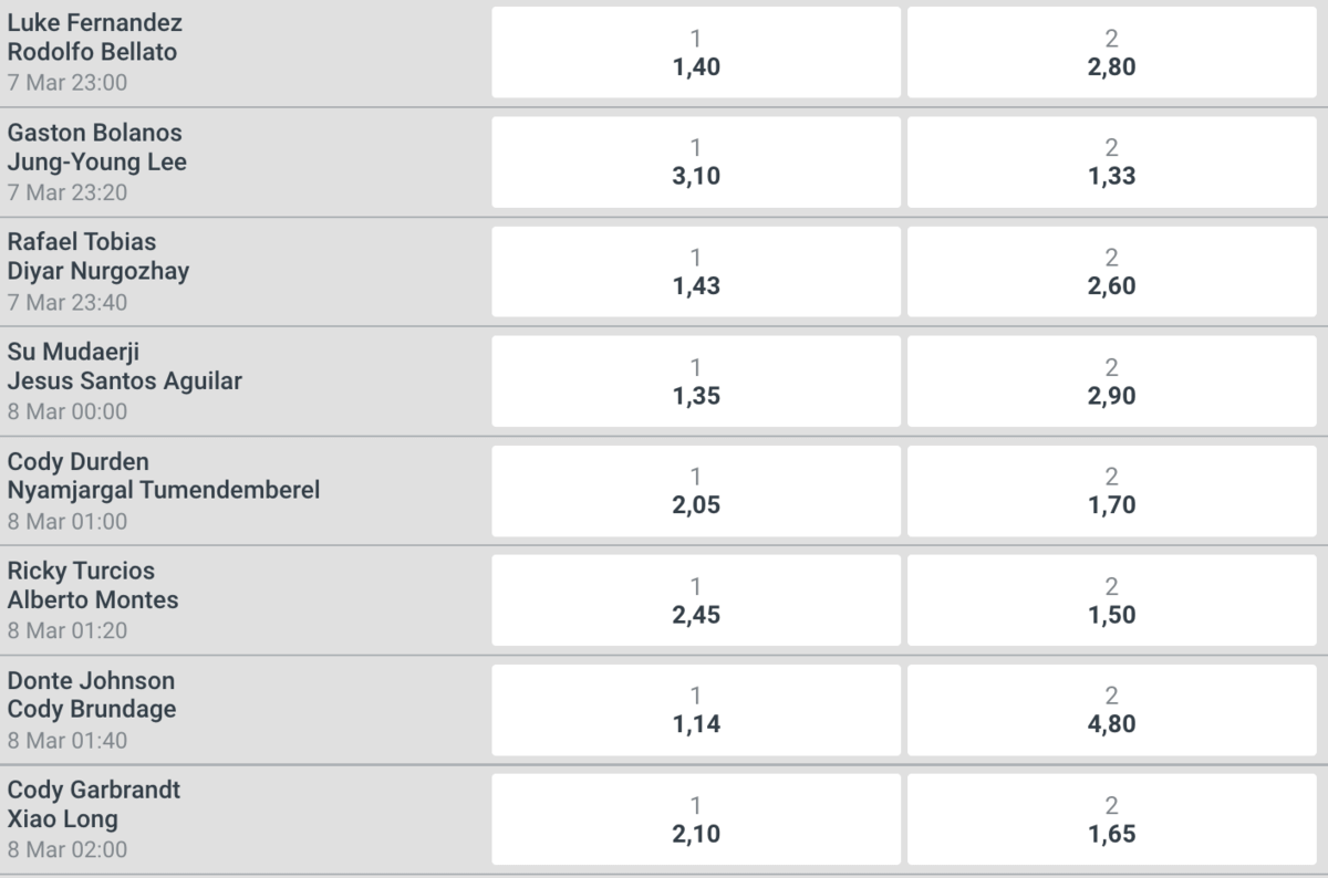 apuestas ufc: cuotas de codere.