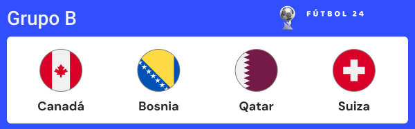 apuestas mundial 2026: grupo b
