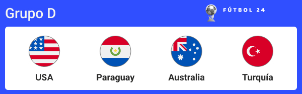 apuestas mundial 2026: grupo d
