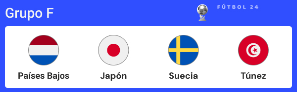apuestas mundial 2026: grupo f