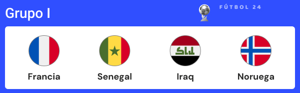 apuestas mundial 2026: grupo i