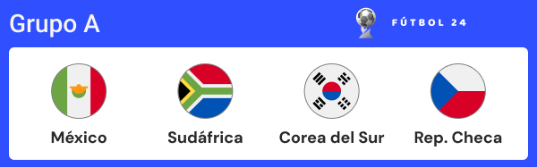 apuestas mundial 2026: grupo a