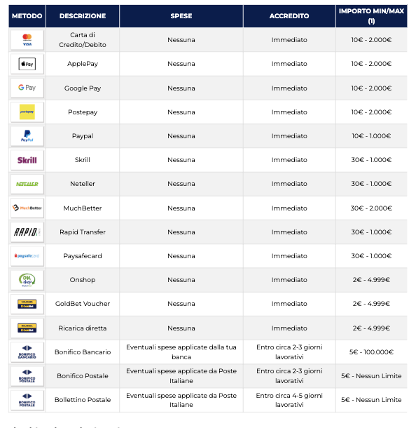deposito goldbet metodi di pagamento