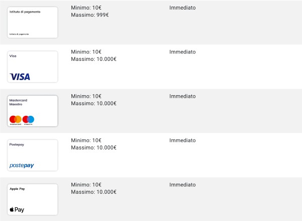 metodo pagamento sisal