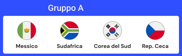 fase a gironi mondiali