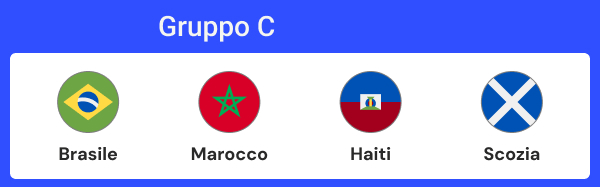 gironi mondiali 