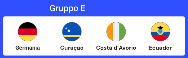 mondiale fade a gruppi