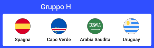 fase a giorni dei mondiali di calcio
