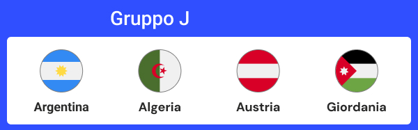 coppa del mondo 2026 gironi