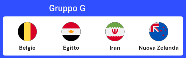 mondiali gruppi