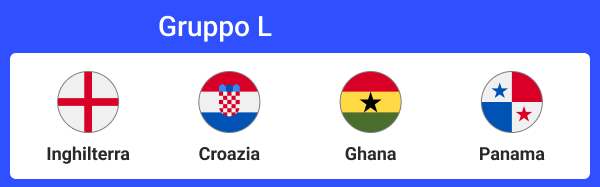 fase a gironi dei mondiali 