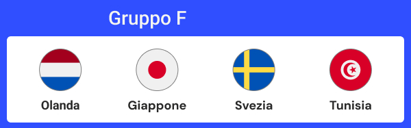 mondiale girone f