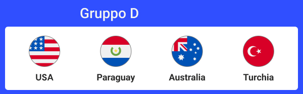fase a gironi mondiali 2026