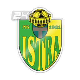 HNK Gorica vs Rijeka 10.02.2024 – Match Prediction