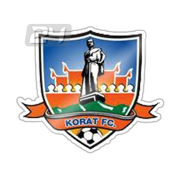 FC Korat